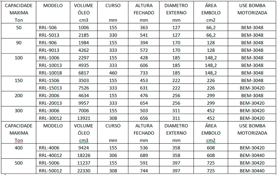Cilindros de Alta Tonelagem SÉRIE RRL