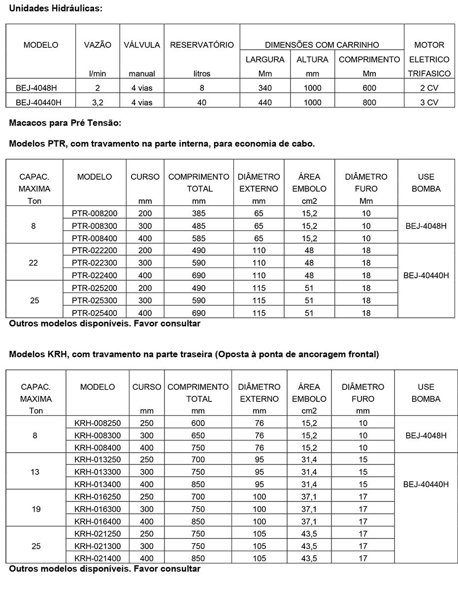 Cilindro Hidráulico
Série DC