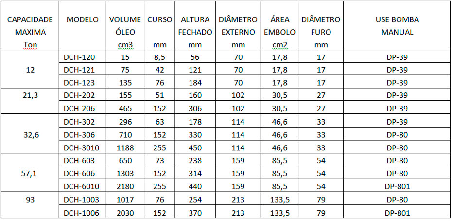 Cilindros com Haste Vazada Série DCH