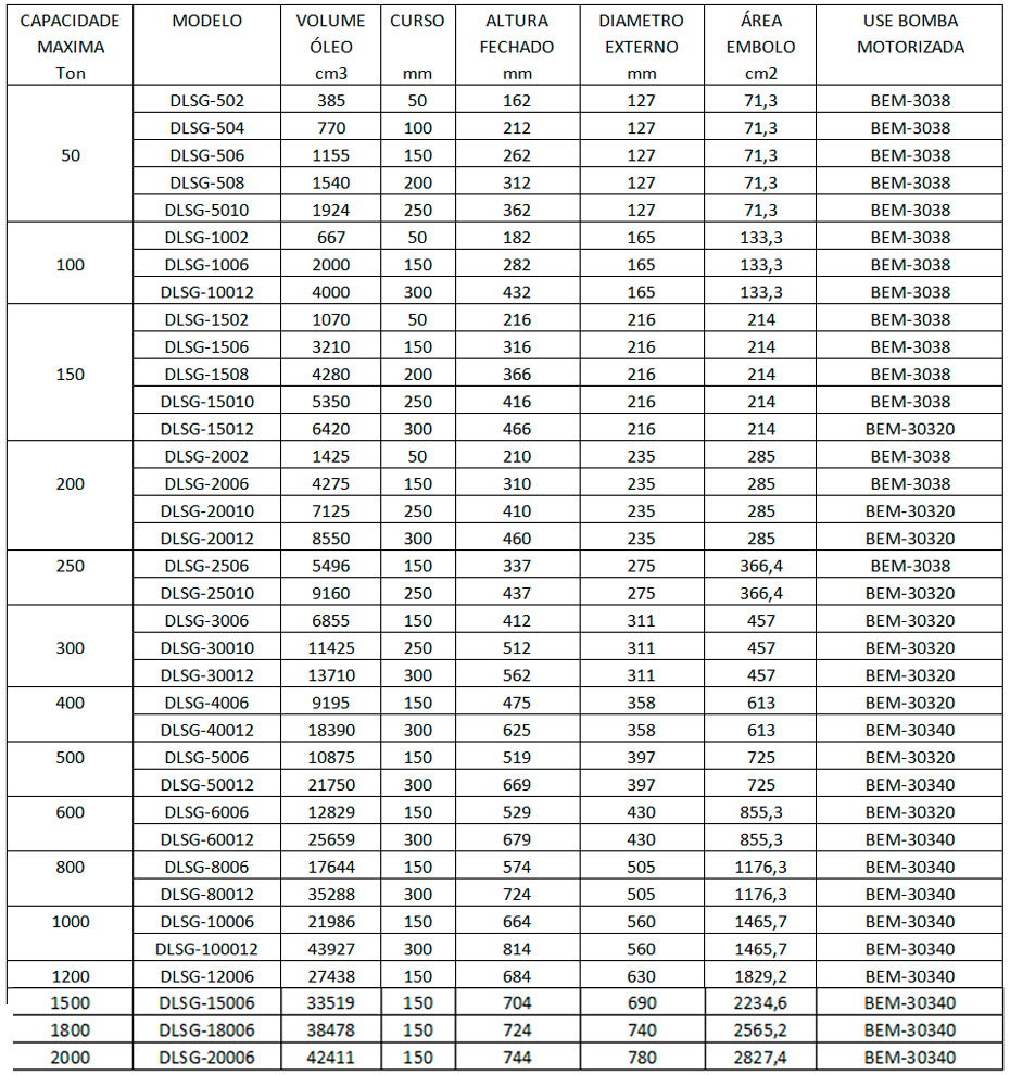 Cilindros de Alta Tonelagem SÉRIE DLSG